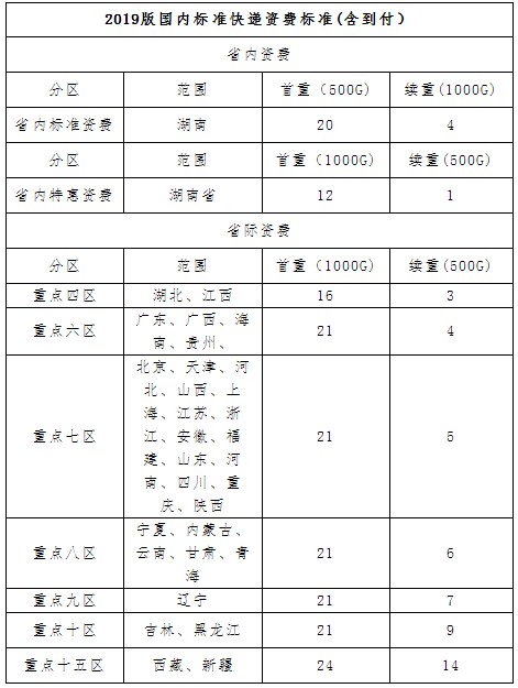 湖南郴州2023年度二级建造师(增项)资格证书发放公告
