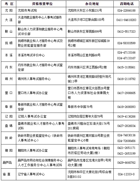 辽宁关于做好2023年度二级建造师执业资格考试考务工作的通知