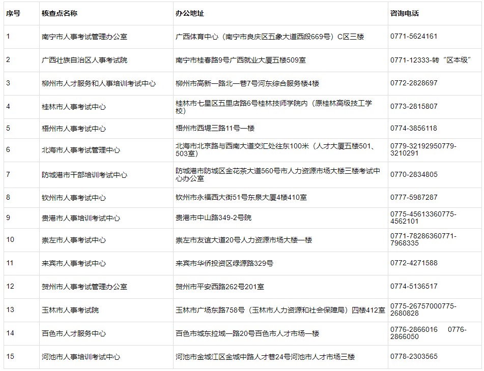关于做好2023年度广西二级建造师执业资格考试考务工作的通知