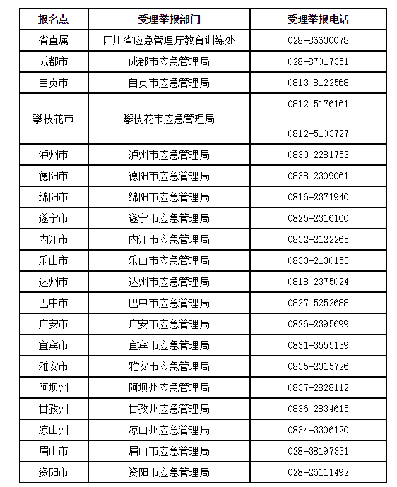 四川关于2022年安全工程师考试拟取得资格证书或合格证明人员公示