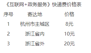 浙江2022年监理工程师执业资格考试证书快递申请