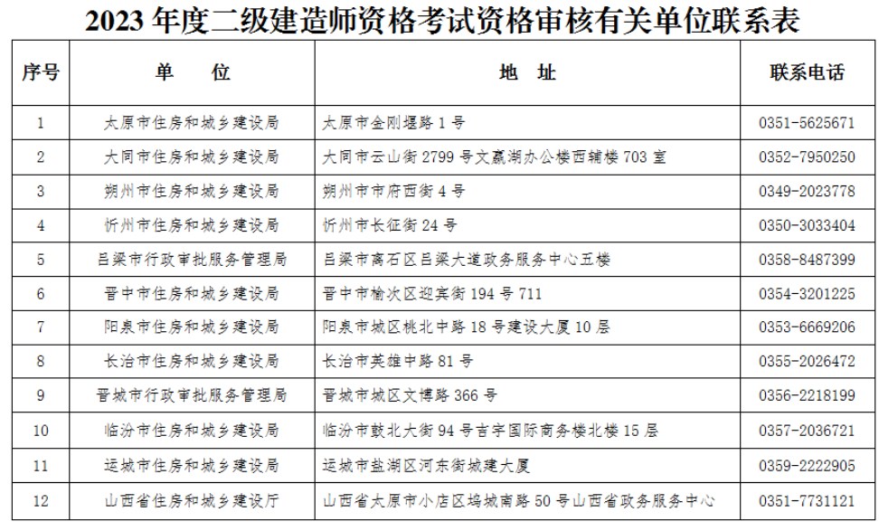 山西省2023年度二级建造师执业资格考试公告