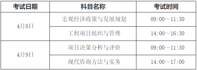 江苏扬州2023年度咨询工程师（投资）职业资格考试考前提醒