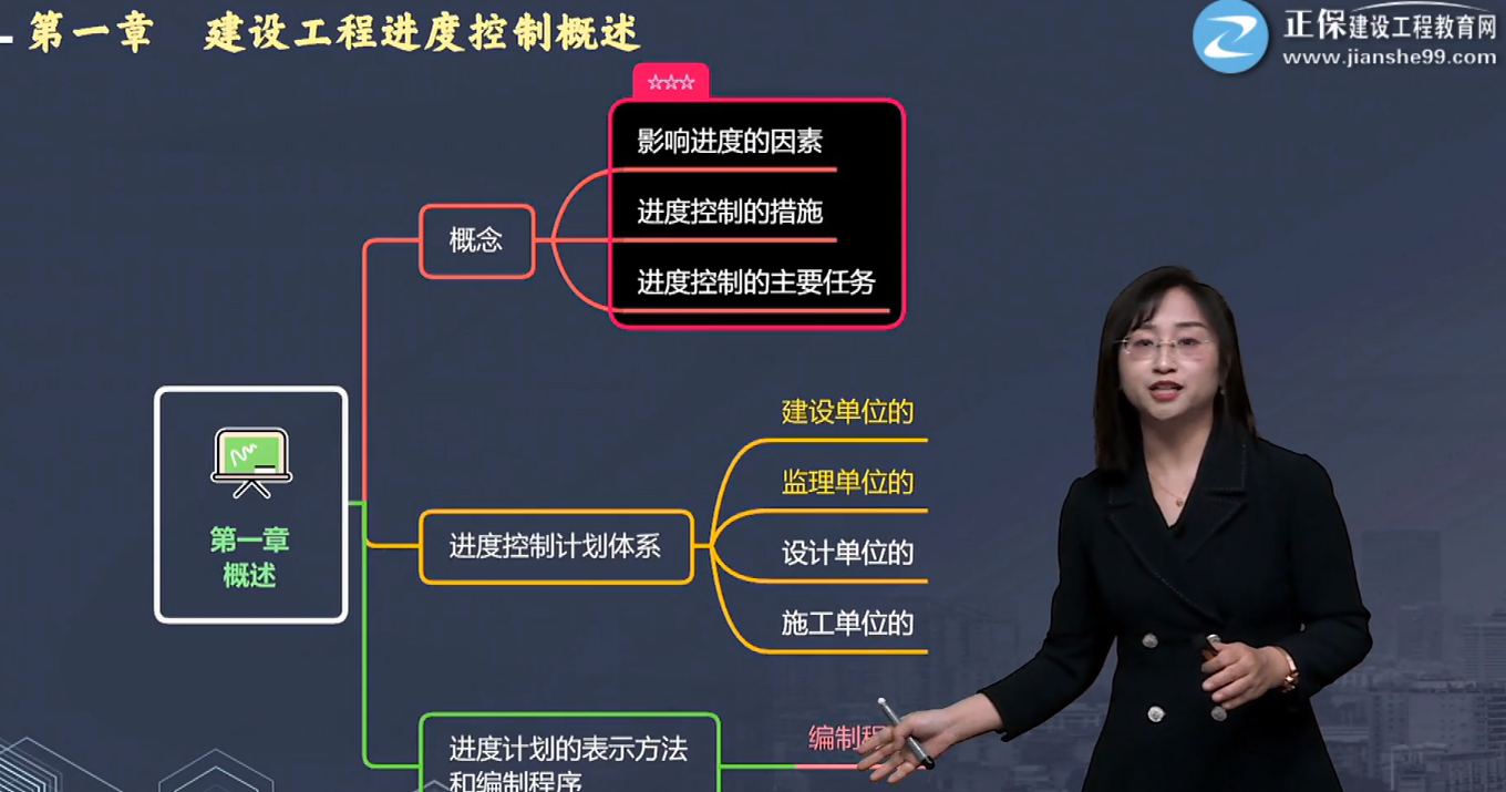 监理工程师土建控制李娜老师讲的怎么样？