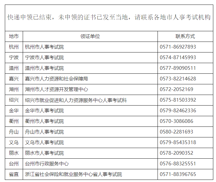 浙江2022年监理工程师执业资格考试证书已发