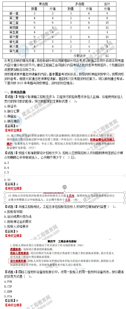 2023年监理工程师《监理合同》考后点评