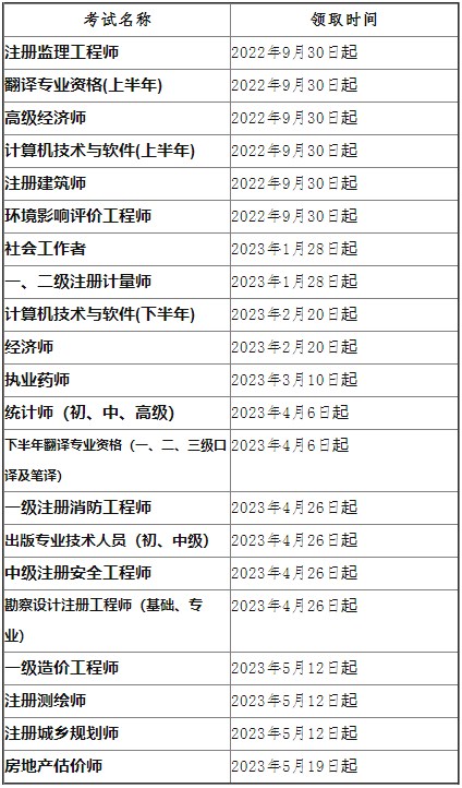 海南2022年房地产估价师资格证书开始领取