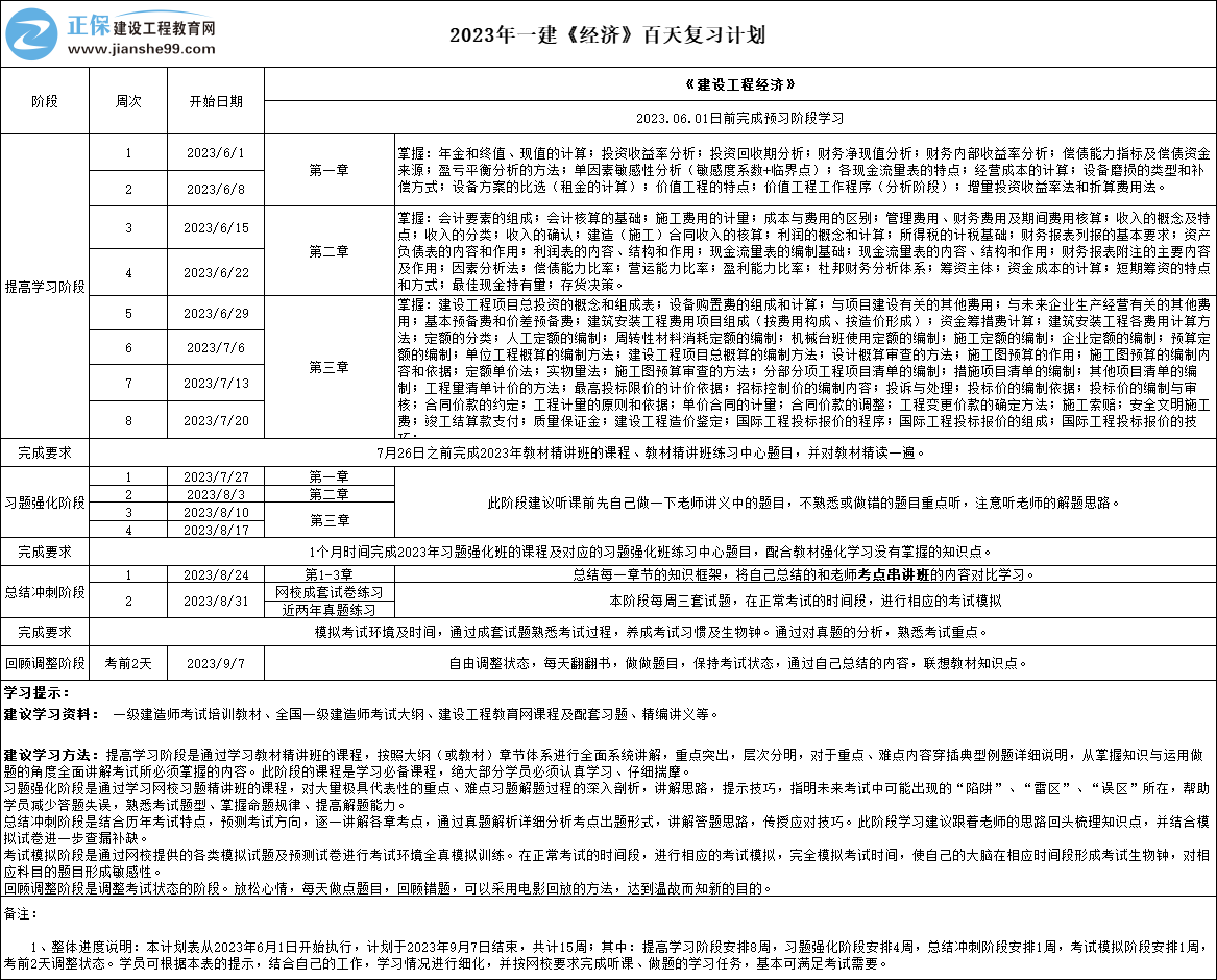 复习计划