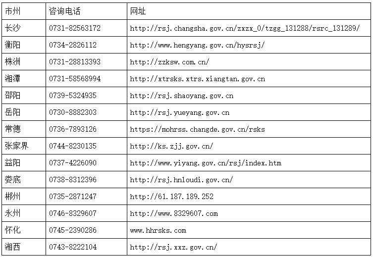 湖南省2023年二级建造师执业资格考试参考提示