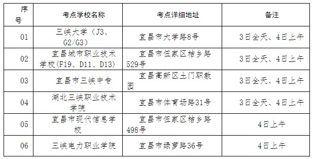 湖北宜昌2023年度二级建造师执业资格考试温馨提示