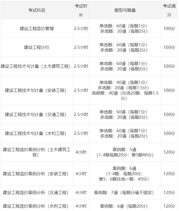 一造考试题型 一造考试题型