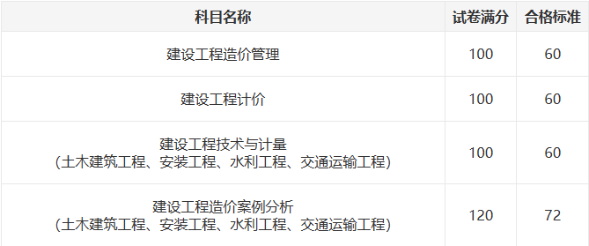 一造合格标准 一造合格标准