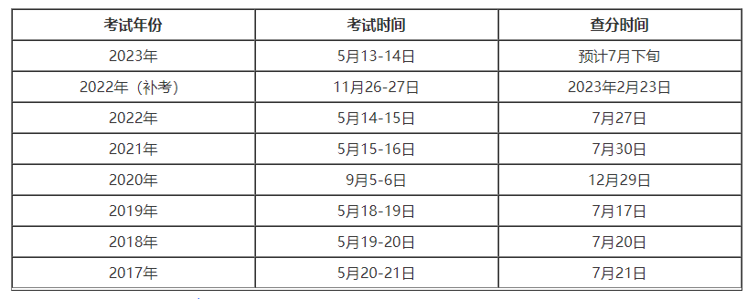 监理工程师成绩查询 监理工程师成绩查询