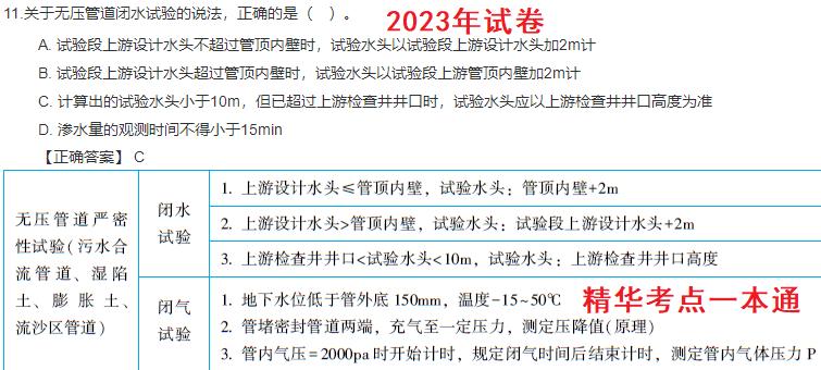 市政实务考情分析2
