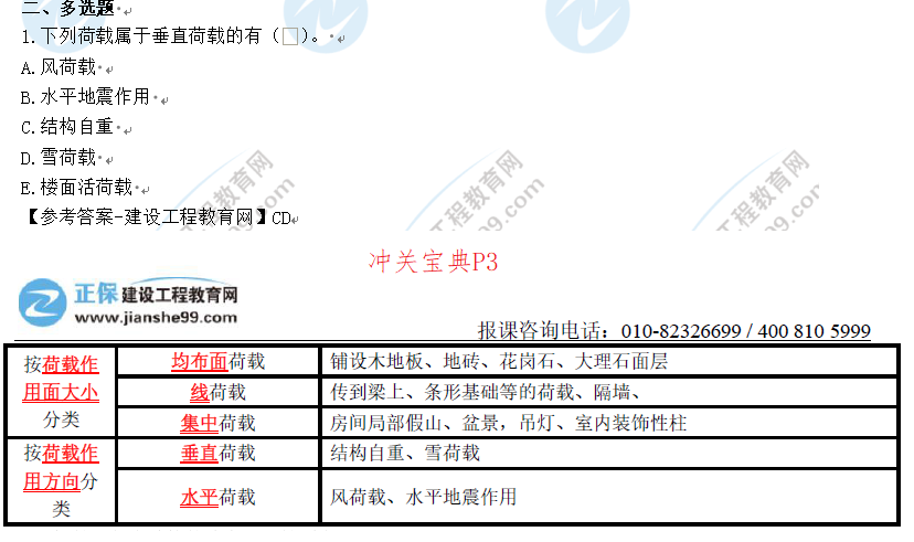 建筑实务考情分析5