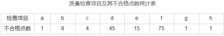 监理工程师 监理工程师