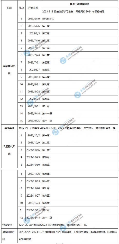 2024年监理工程师理论和法规学习计划时间表