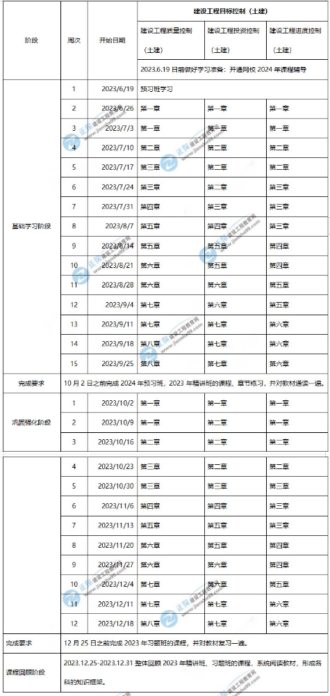 2024年监理工程师土建控制学习计划时间表