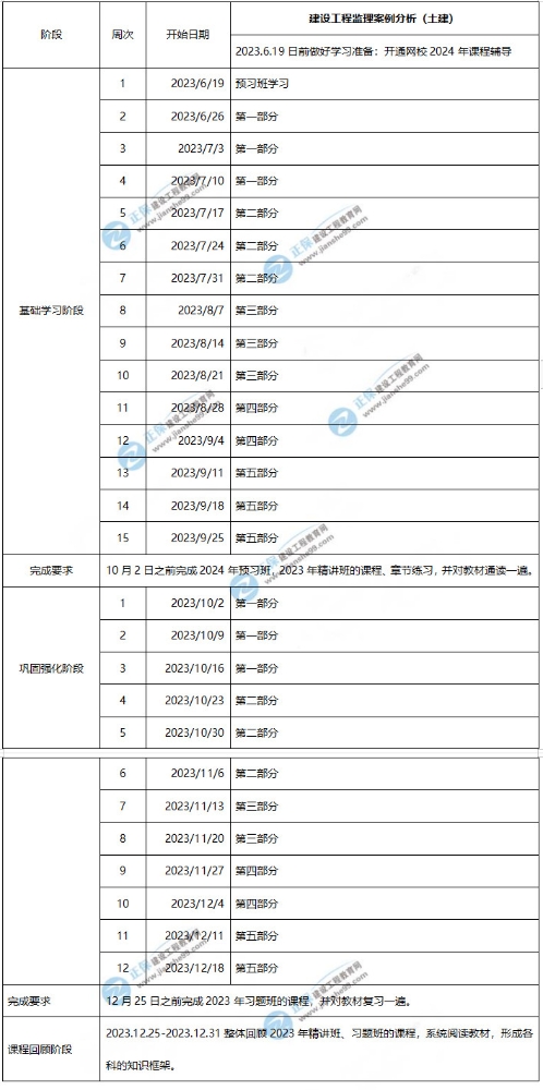 2024年监理工程师土建案例学习计划时间表