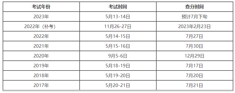 贵州2023年监理成绩查询时间及成绩管理办法