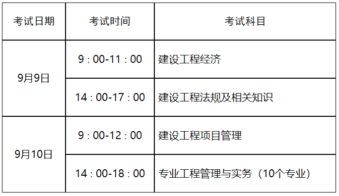 一、考试时间及科目设置