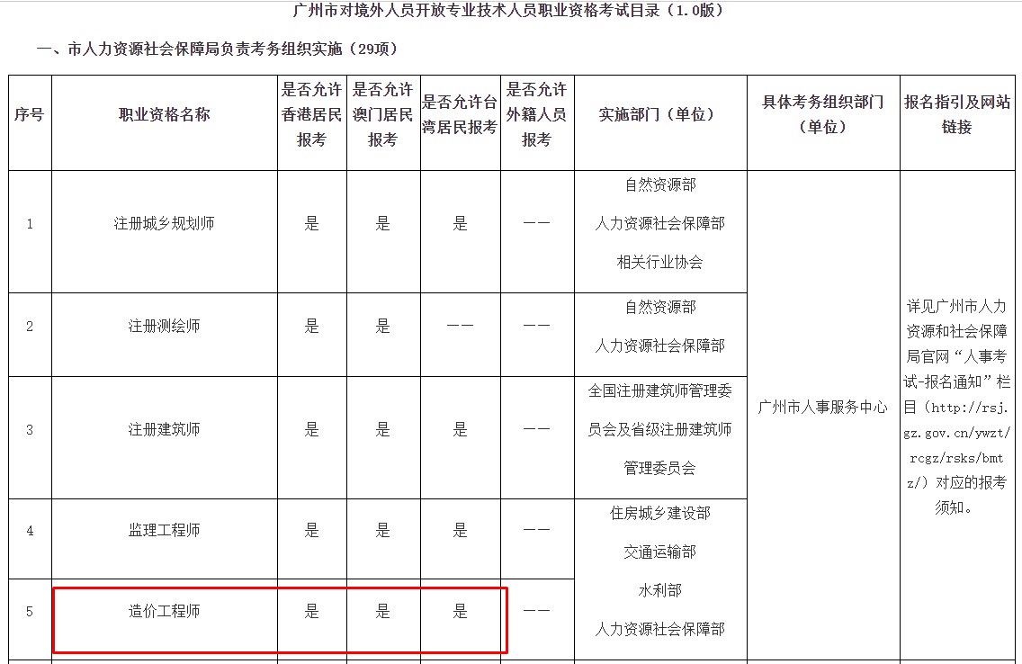 港澳台居民可在广州报考一级造价工程师考试