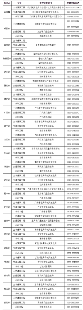 四川关于2023年监理考试拟取得资格证书或合格证明人员公示