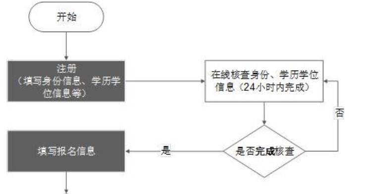 西藏2023年一级造价工程师考试报名通知 8月15日开始报名