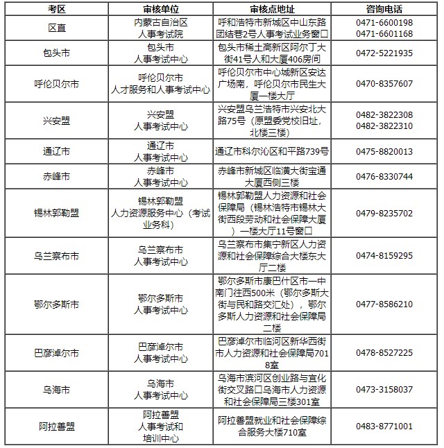 内蒙古2023年一级造价工程师考试报名通知