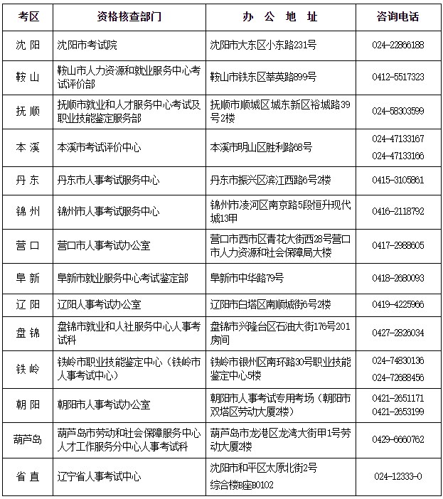 辽宁2023年一级造价工程师考试报名通知 8月15日开始报名