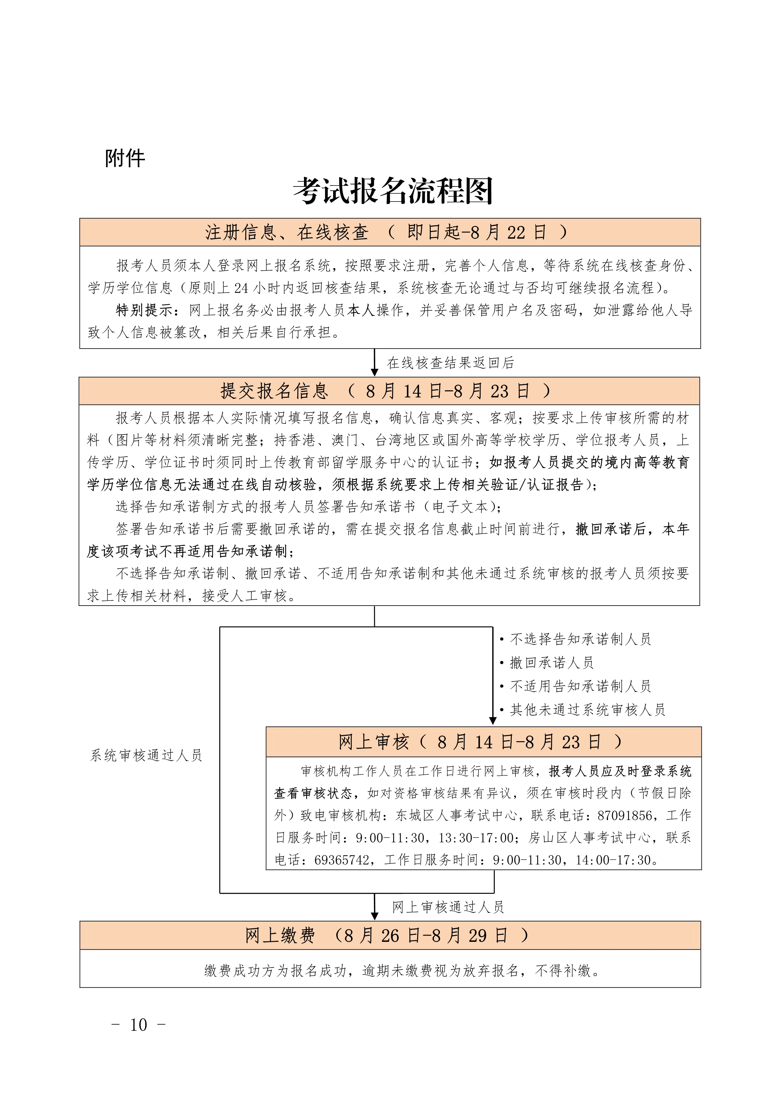 北京造价报名10