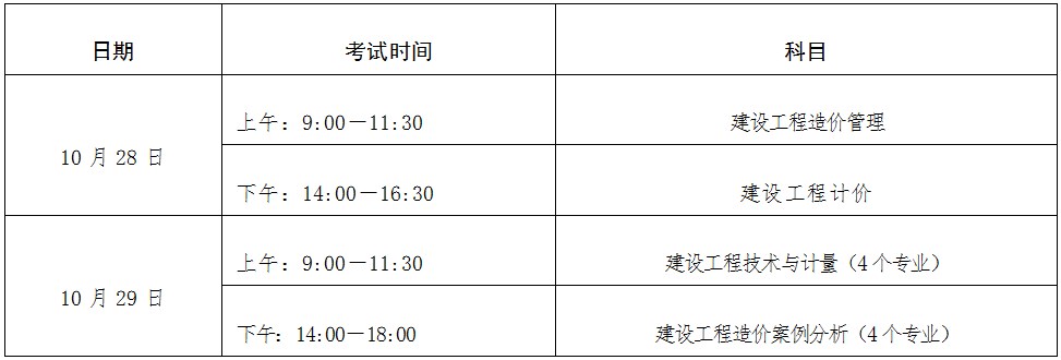 宁夏关于做好2023年一级造价工程师考试工作的通知