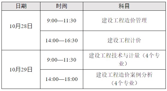 青海2023年一级造价工程师考试报名安排公布 8月18日开始