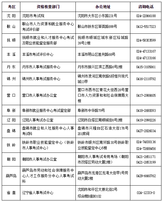 辽宁安全工程师考试 辽宁安全工程师考试