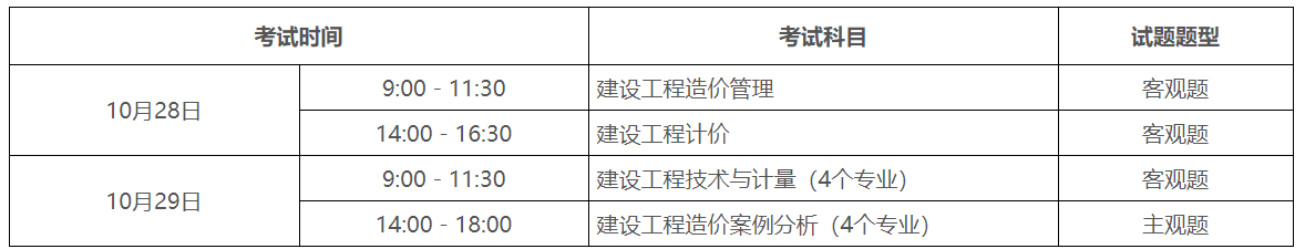 广东2023年度一级造价工程师职业资格考试报考须知