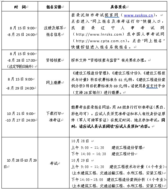 关于2023年度一级造价工程师考试沈阳考区报名工作的通知