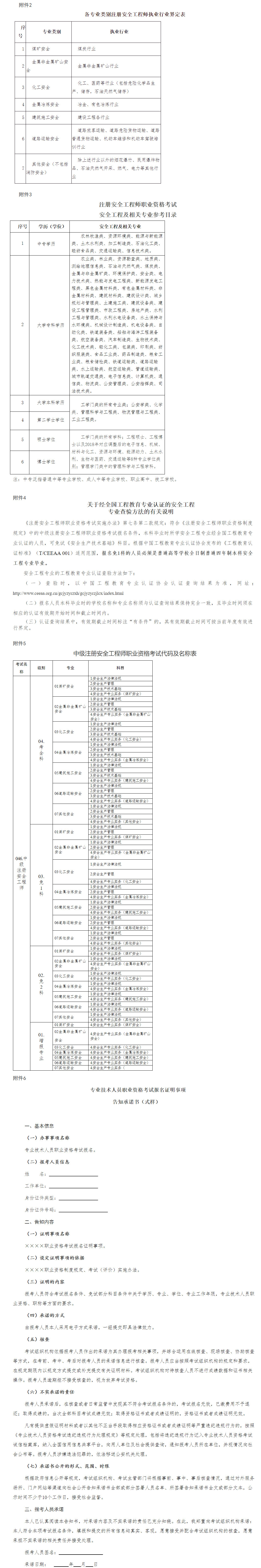 2023年湖北安全工程师报名要求 2023年湖北安全工程师报名要求