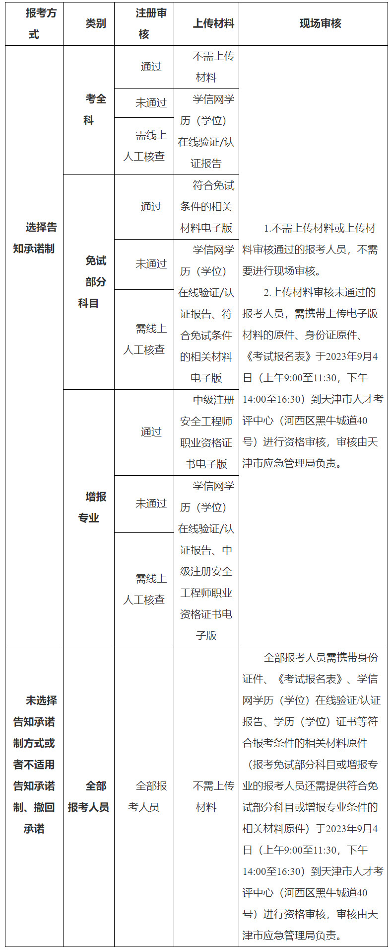 安全工程师报名 安全工程师报名