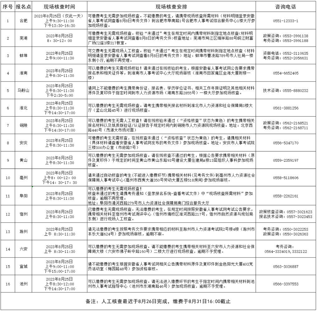 安徽省2023年一级造价工程师考试报名现场人工审核要求公布