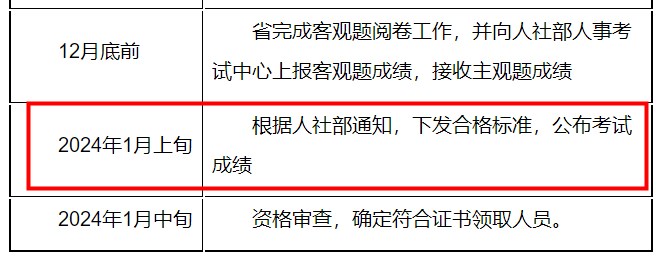 江苏2023一级造价工程师考试成绩将于2024年1月上旬公布