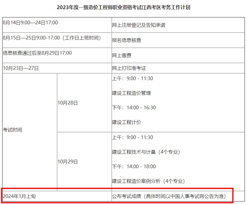 江西2023一级造价工程师考试成绩预计2024年1月上旬公布