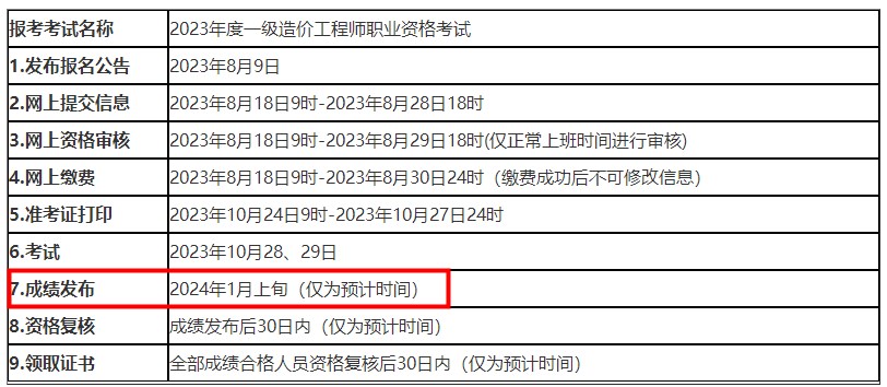 青海2023一级造价工程师考试成绩预计2024年1月上旬公布