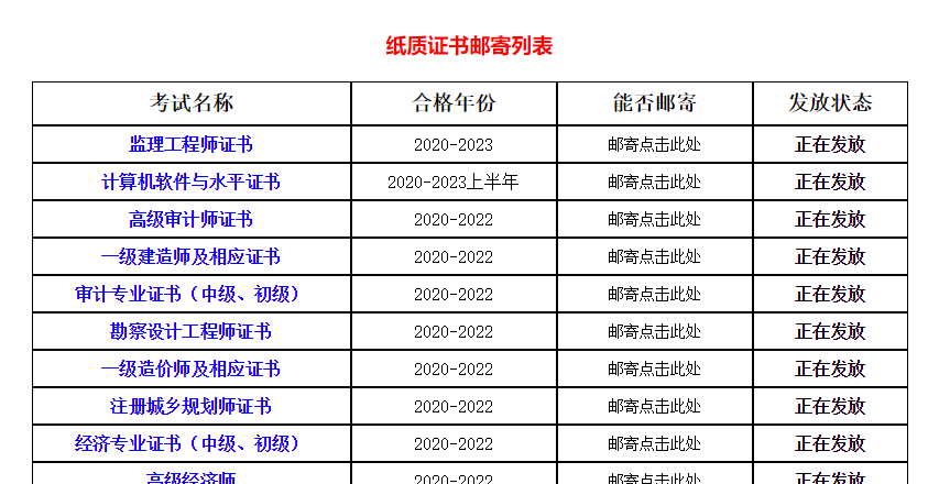 监理工程师证书四川