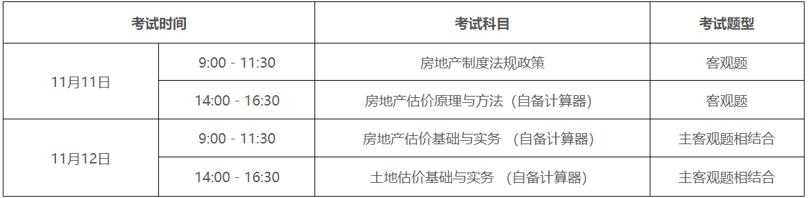广东省2023年房地产估价师职业资格全国统一考试报考须知