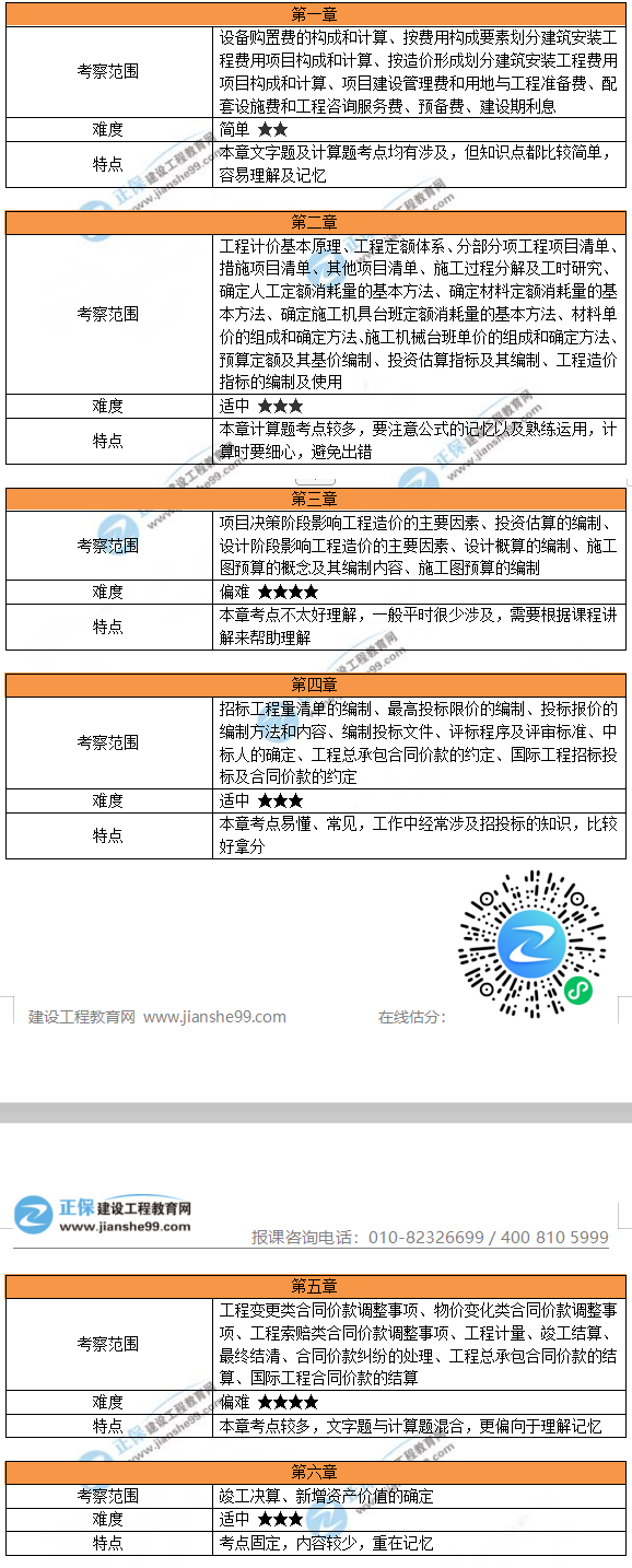 各章节考察范围及特点