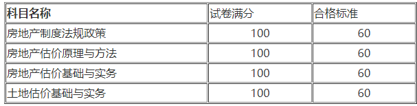 房估合格标准