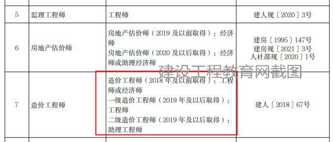 北京一级造价工程师职业资格可以直接认定工程师！