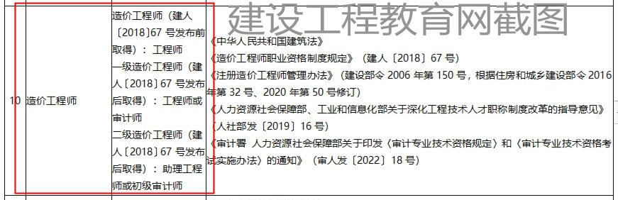 山东一级造价工程师职业资格可以直接认定工程师或审计师！