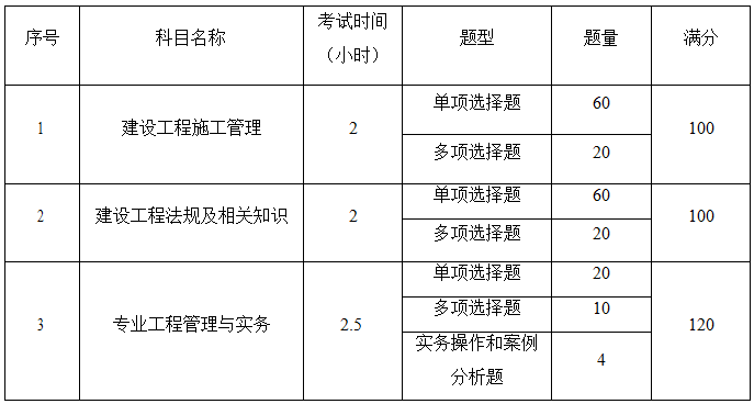 奔走相告！2024年二级建造师考试大纲全新发布