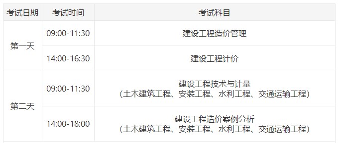 一级造价师考试时间